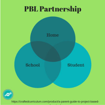 The Home - School - Student PBL Partnership