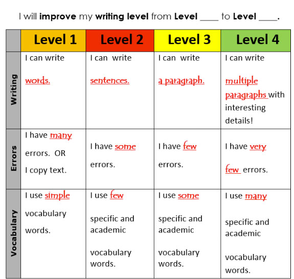 ENLACE: Student-Friendly Rubrics